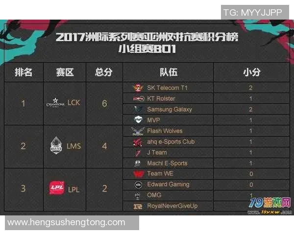 最新英雄联盟耐力排行榜TOP10WE战队稳居第一名 最新英雄联盟耐力排行榜TOP10WE战队稳居第一名