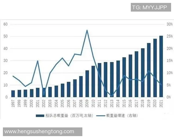 数据分析视角下LNG个人能力表现的全面评估与提升策略探讨