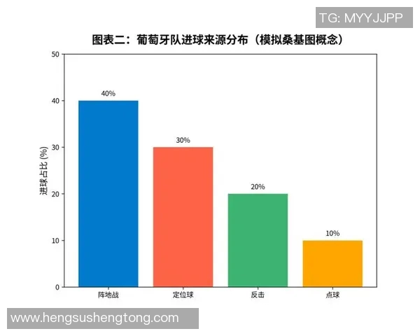 新西兰与葡萄牙足球赛前瞻及胜负预测分析