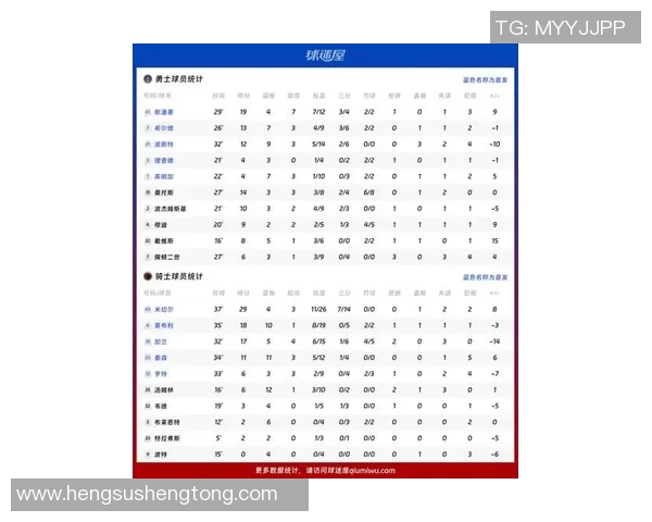 勇士与骑士对决现状分析及未来比赛胜负预测 勇士与骑士对决现状分析及未来比赛胜负预测